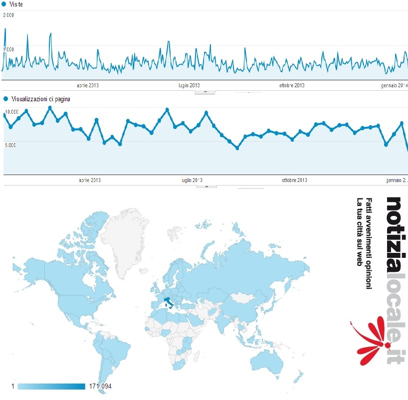 Notizialocale.it, da un anno con voi