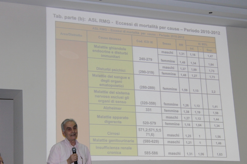 Le ricette della ASL RMG: Emodinamica, Telemedicina e ambulatori
