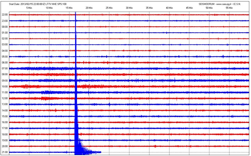 Ore 22.16 terremoto a Sora, trema anche il nord-est romano