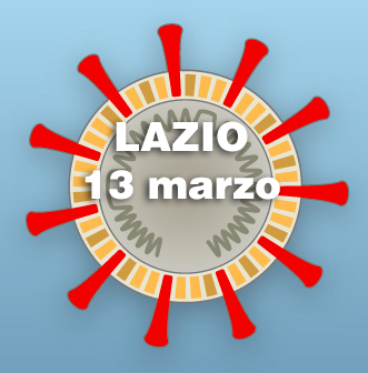 Nel Lazio aumentano sia i positivi che i guariti da Coronavirus