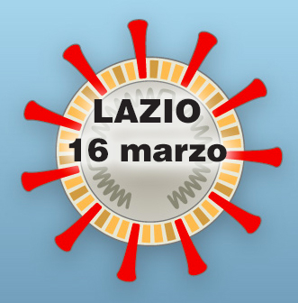 Bollettino Coronavirus Regione Lazio. Oggi 87 nuovi casi e 3 decessi