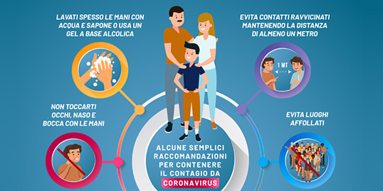 CORONAVIRUS : notizie, dati ed informazioni di comportamento