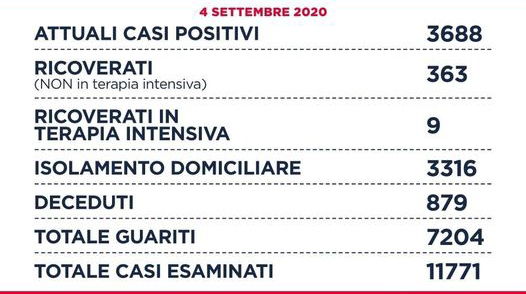 Coronavirus: un nuovo positivo alla Covid-19 nel territorio tiburtino