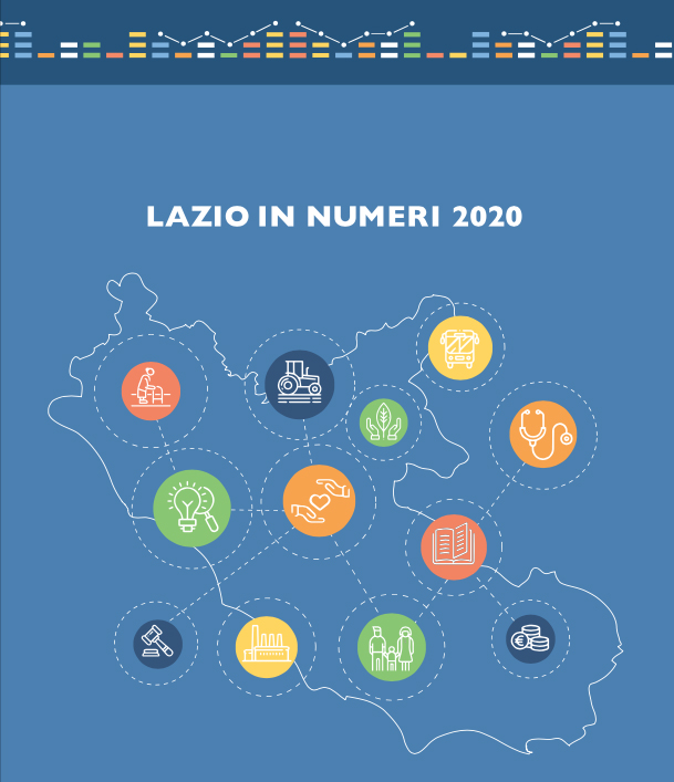 “Lazio in Numeri 2020”. Una fotografia della nostra regione attraverso i dati