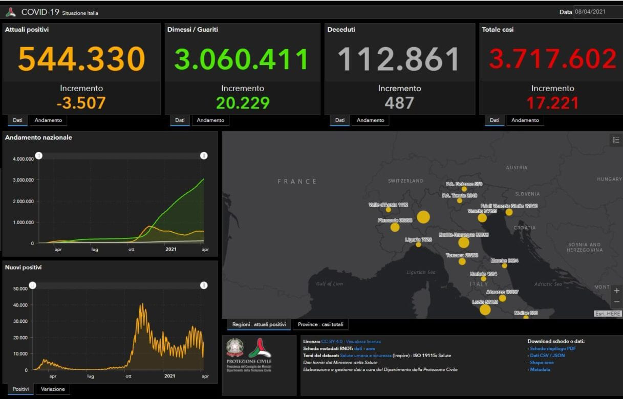 Lazio: Aumentano i casi e i decessi, mentre diminuiscono i ricoveri e le terapie intensive
