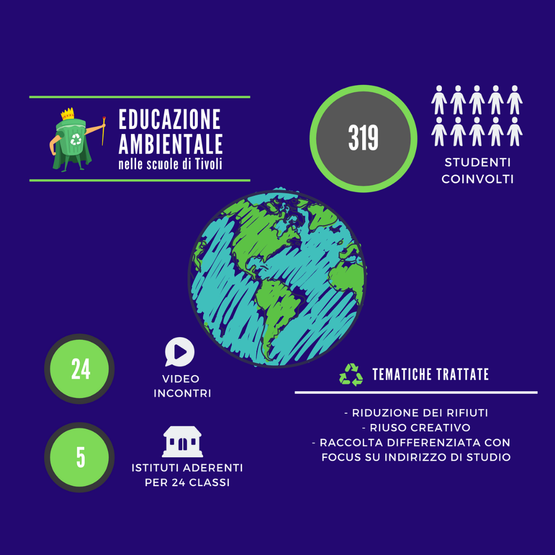 L’ ASA Tivoli SpA celebra la 51esima Giornata Mondiale della Terra