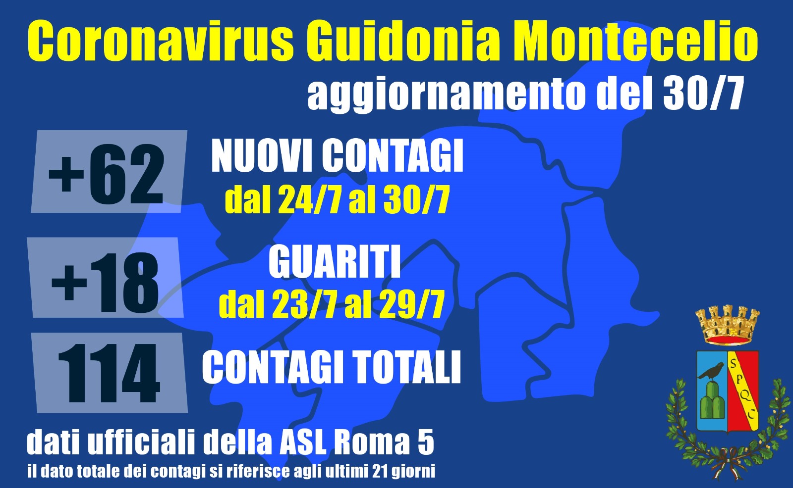 Ancora 845 contagiati nella nostra Regione. I positivi a Guidonia sono 114.