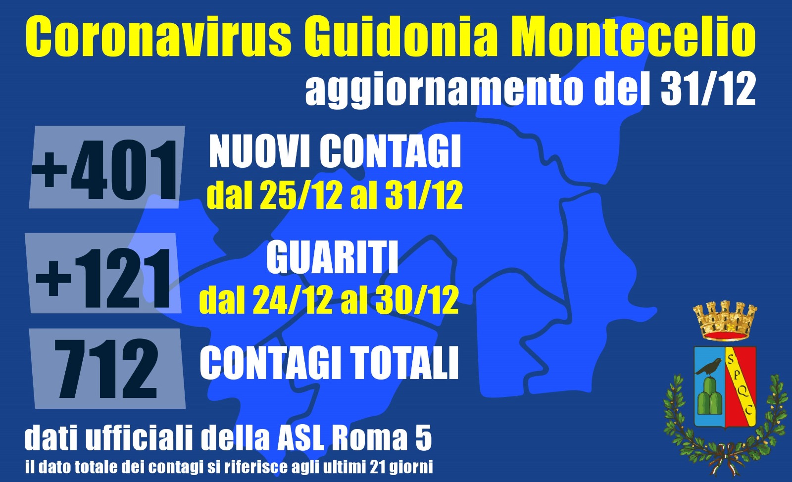 Guidonia: dal 1 al 7 gennaio 1081 casi positivi
